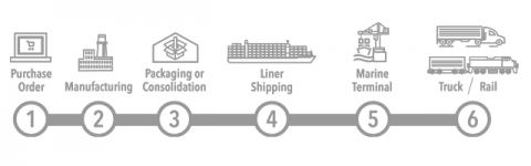 solzatec Port Optimizer
