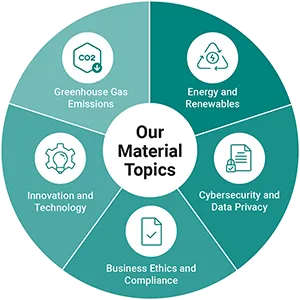 Sustainability│SOLZA TECHNOLOGIES LIMITED