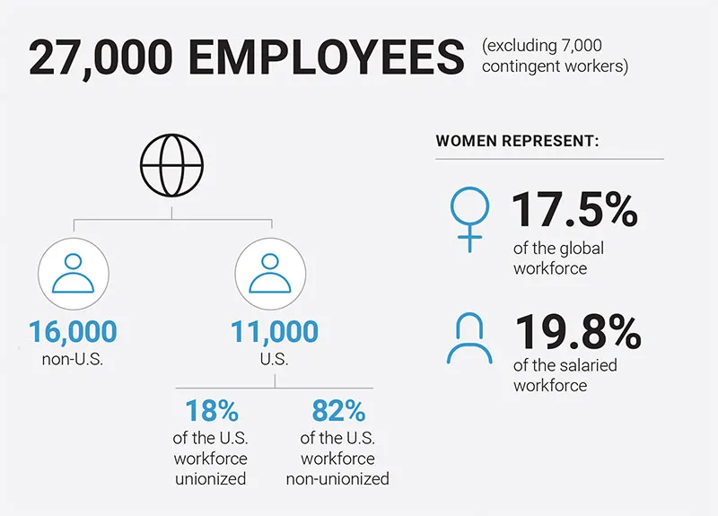 Global Diversity & Inclusion │SOLZA TECHNOLOGIES LIMITED