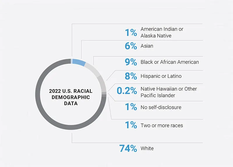 Global Diversity & Inclusion │SOLZA TECHNOLOGIES LIMITED