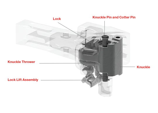 solzatec End of Car Coupler Systems