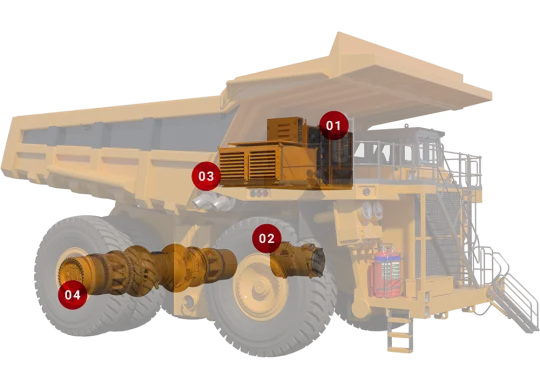 Mining Integrated Electric Drive Systems︱SOLZA TECHNOLOGIES LIMITED